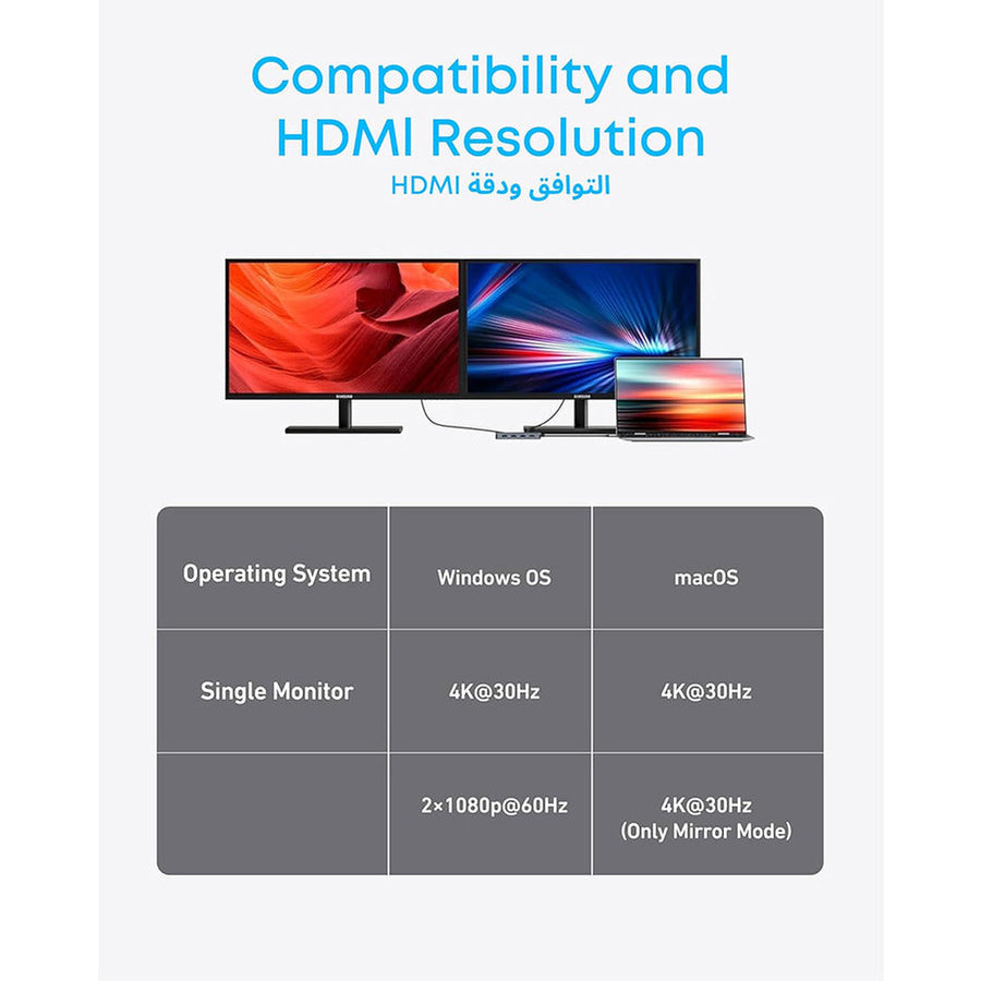 Anker 7-in-1 USB-C Hub – A8374AA1