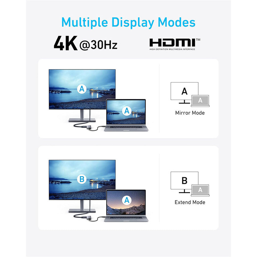 Anker A8357 USB-C Hub (5-in-1)