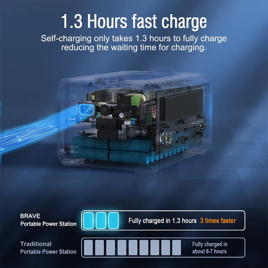 Brave 800W Portable Power Station