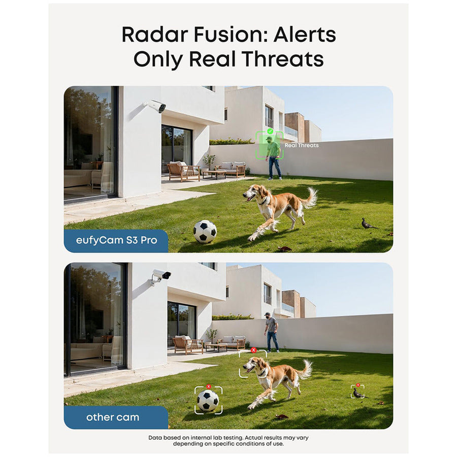 Eufy T88943W1 S3 Pro Security 4+1 Camera Kit
