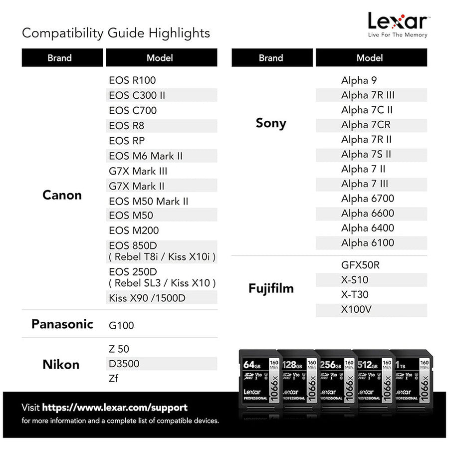 Lexar® Professional 256GB 1066x SDXC™ UHS-I