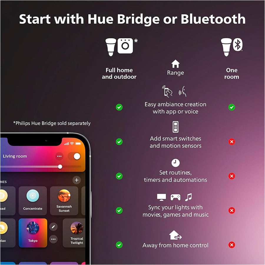 Philips Hue Lightstrip Plus V4 1m Extension