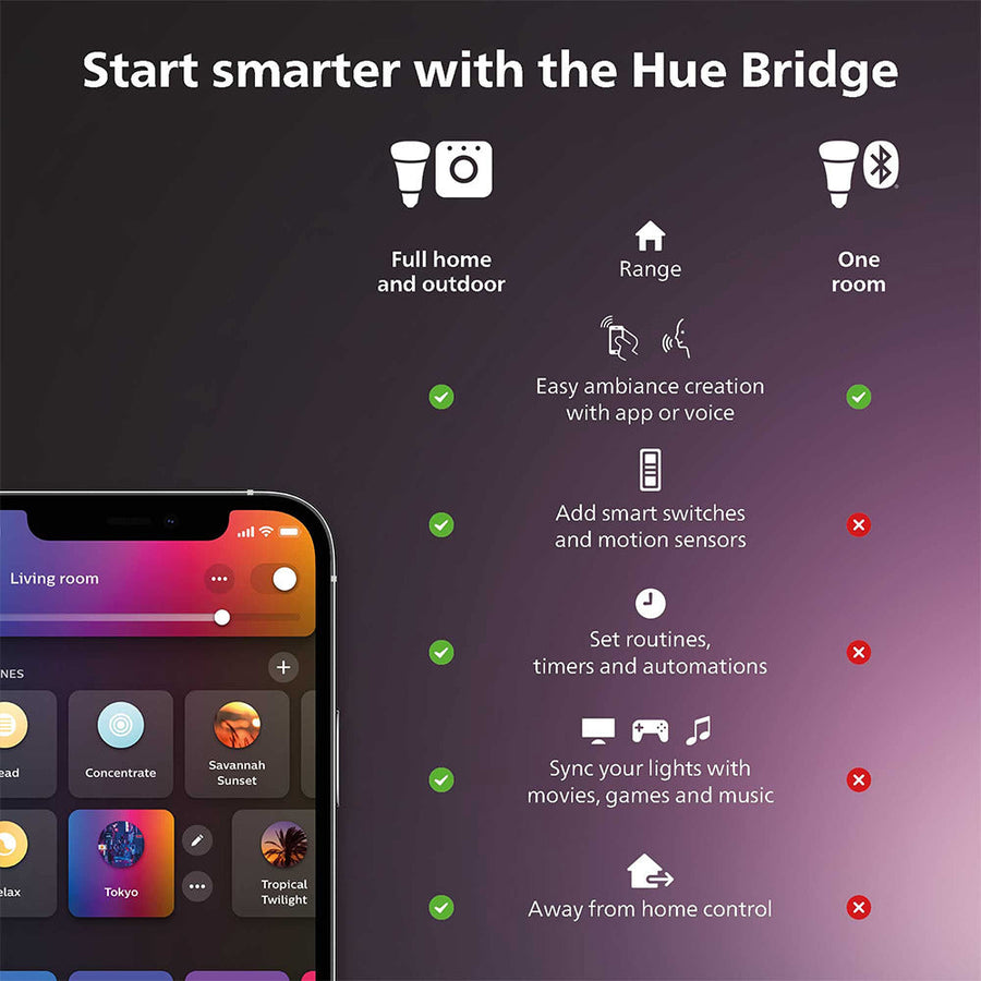 Philips Hue White and Colour Ambiance E27