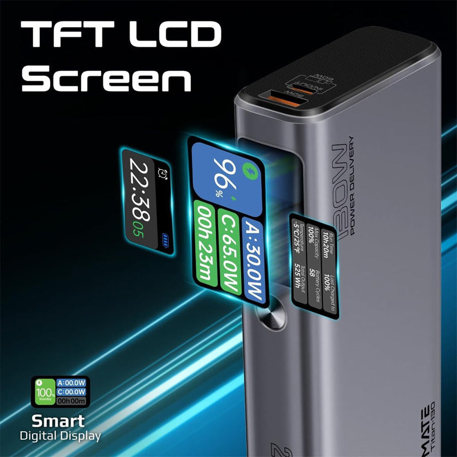 Promate (Titan-130) 20000mAh Portable Charger 130W