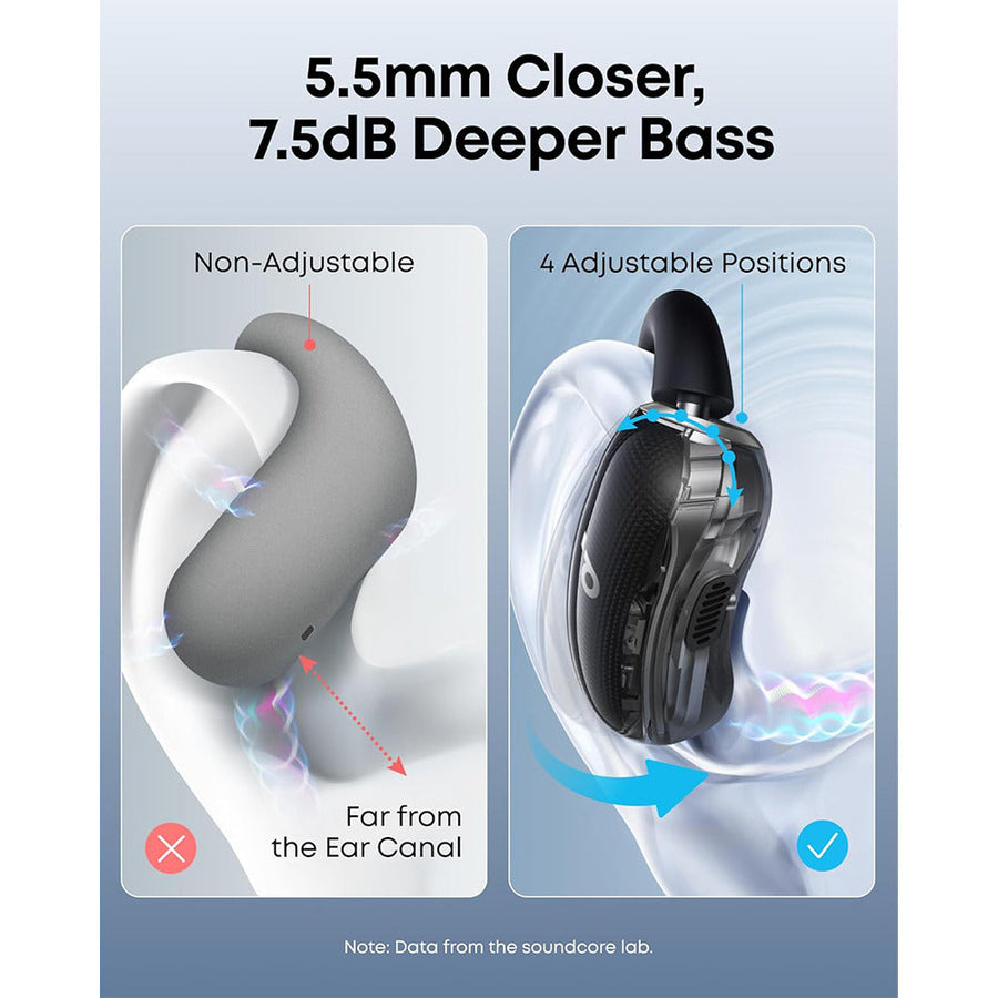 Soundcore TWS V40i by Anker