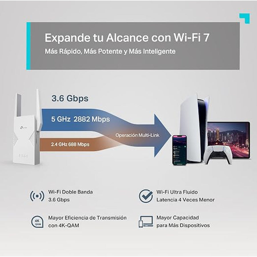TP-Link RE235BE BE3600 Dual-Band Wi-Fi 7 Range Extender – 3.6Gbps, 2.5Gbps Ethernet, MLO & EasyMesh