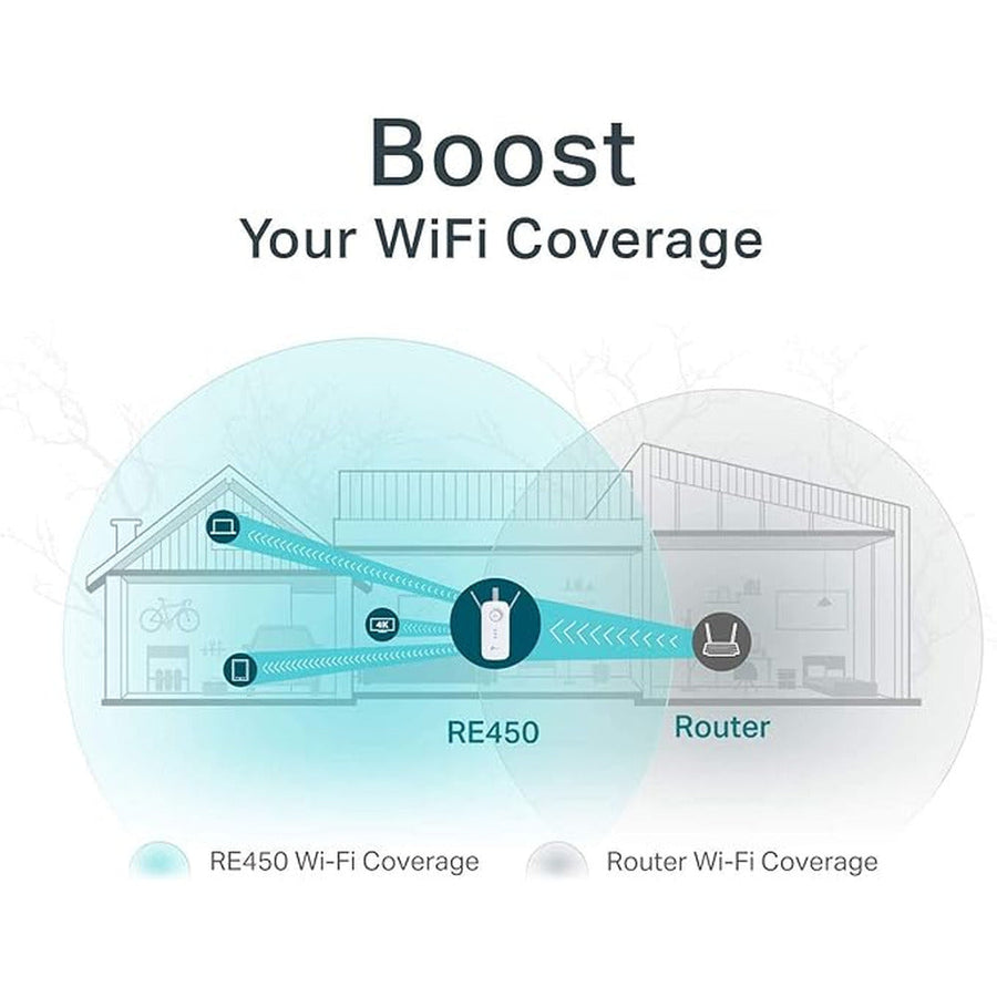 TP-Link RE450 AC1750 Dual-Band Wi-Fi Range Extender