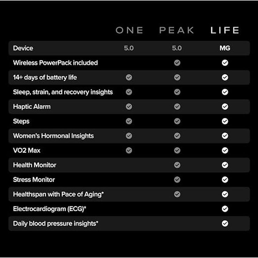 WHOOP 5.0 MG Life Health & Fitness Tracker with 12-Month Membership