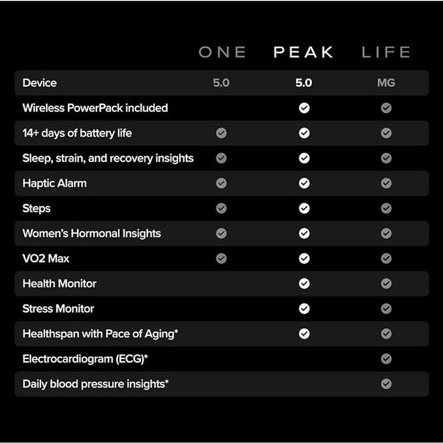 WHOOP Peak Fitness & Health Tracker - 12 Month Membership